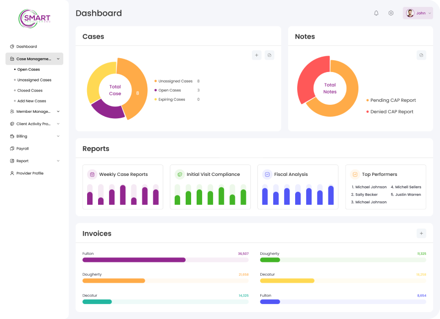 Smart Provider 360 - Features